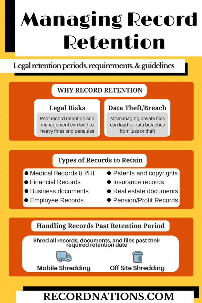 Legal Implications of Student Records Retention and Disposal

