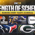 2026 NFL Strength of Schedule: Easiest and Hardest After Release